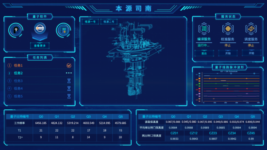 本源司南量子操作系统。受访人供图。