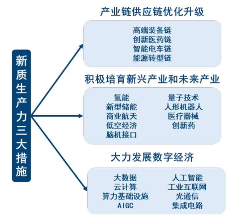 20241021 又一颗高轨卫星成功发射！哪些投资机遇有望随之“一飞冲天”？
