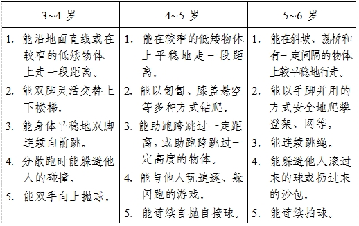 3－6岁儿童学习与发展指南（动作篇）