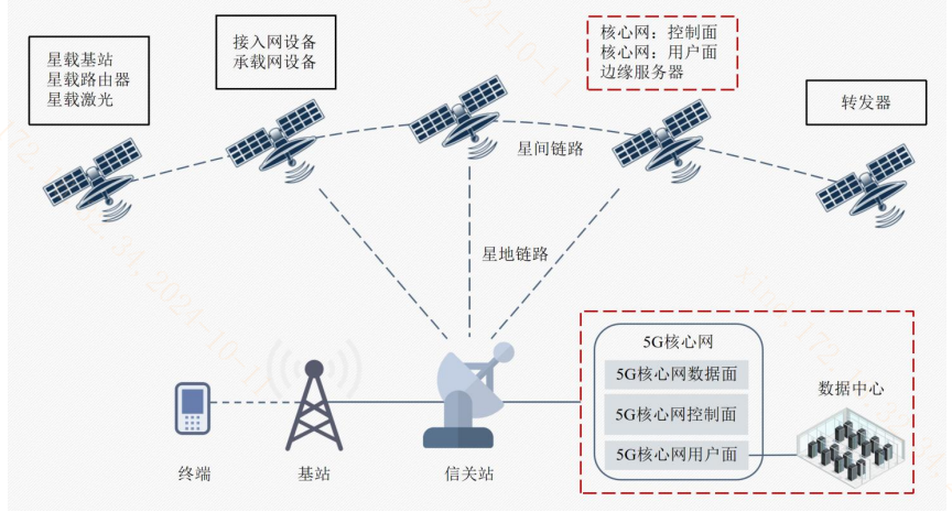 20241021 又一颗高轨卫星成功发射！哪些投资机遇有望随之“一飞冲天”？