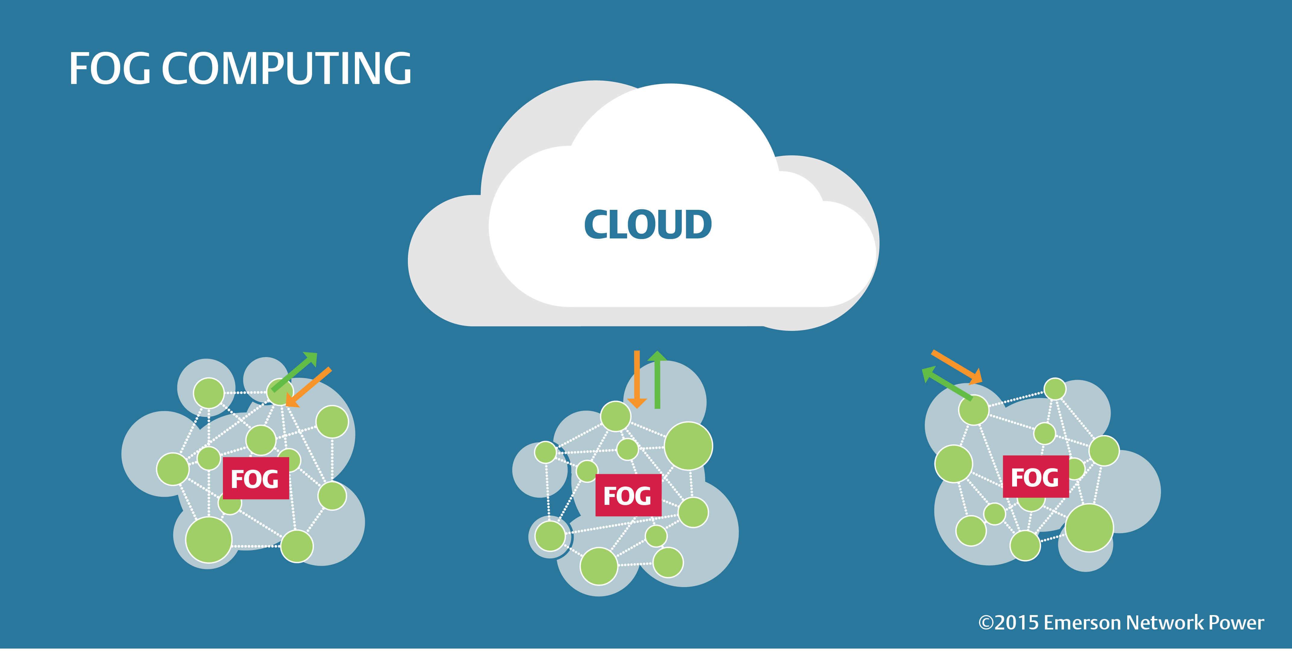 Fog-Computing-Internet-of-Things.jpg